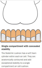 Etac Star Stabil-Air Air Cell Cushion, 49x44x7.5 cm (Suits Seat Width 44-49/Seat Depth 40-45) (Copy)