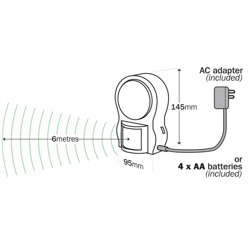 Better Living Portable Sensor Light - Aged Care & Medical