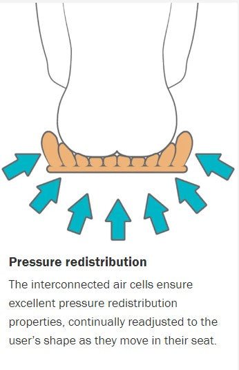 Etac Star Standard Air Air Cell Cushion, 49x53x10 cm (Suits Seat Width 44 - 49/Seat Depth 50 - 55) - Aged Care & Medical