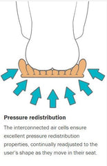 Etac Star Standard Air Air Cell Cushion, 49x53x10 cm (Suits Seat Width 44 - 49/Seat Depth 50 - 55) - Aged Care & Medical