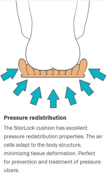 Etac Star StarLock Air Cell Cushion, 49x49x7.5 cm (Suits Seat Width 44 - 49/Seat Depth 45 - 50) - Aged Care & Medical