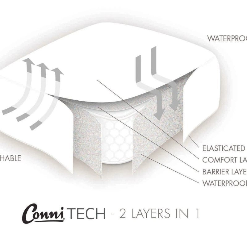 Micro - Plush Waterproof Fitted Mattress Protector/Sheet - White - Aged Care & Medical - Bedding - Conni - shipping - wide - Melbourne - Australia - incontinence - aids - wheelchair - for - hire - wheelchair - for - rental - bariatric - chair - sit - to - stand - eq