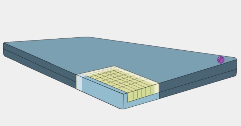 Rental - ICARE M2 Medical Mattress (King Single) - Aged Care & Medical